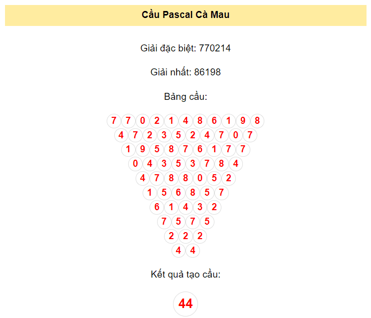 Chốt số Cà Mau ngày 18/12/2023 bằng phương pháp Pascal