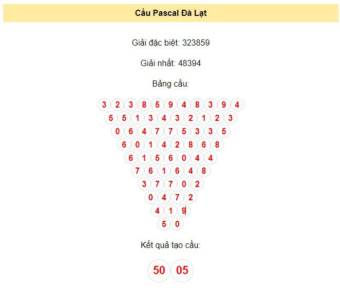Soi cầu Pascal Đà Lạt 17/12/2023
