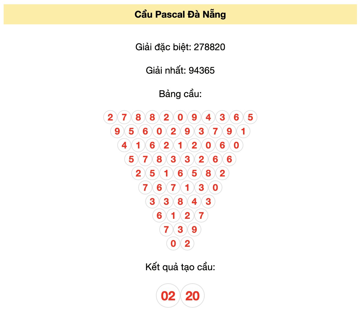 Soi cầu Pascal Đà Nẵng ngày 16/12/2023