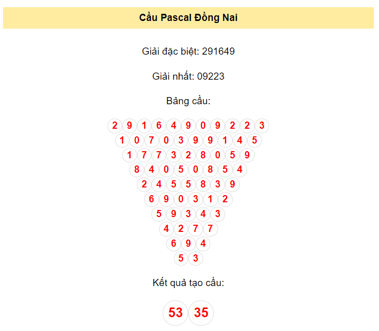 Chốt số Đồng Nai ngày 13/12/2023 bằng phương pháp Pascal