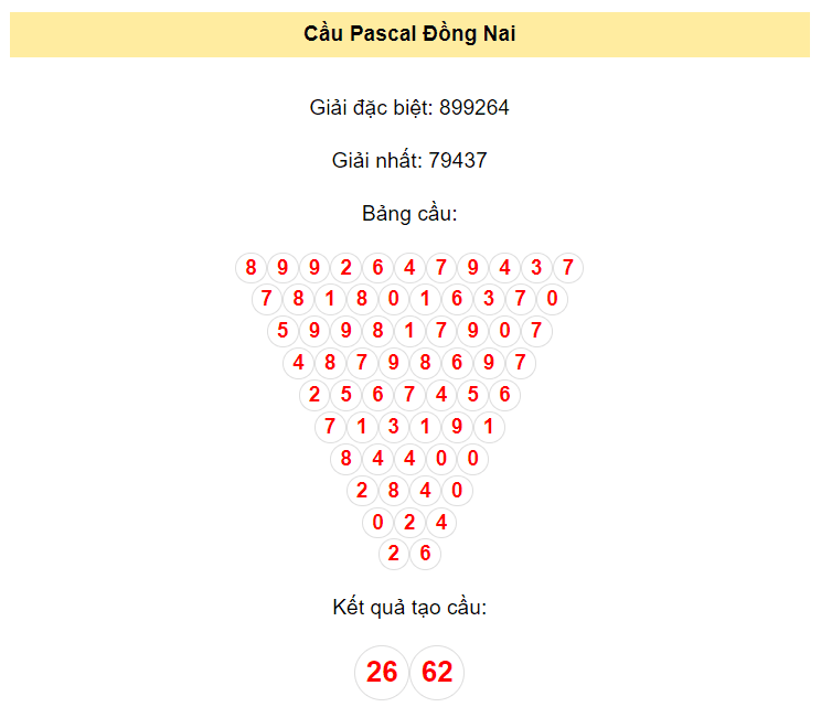 Chốt số Đồng Nai ngày 20/12/2023 bằng phương pháp Pascal