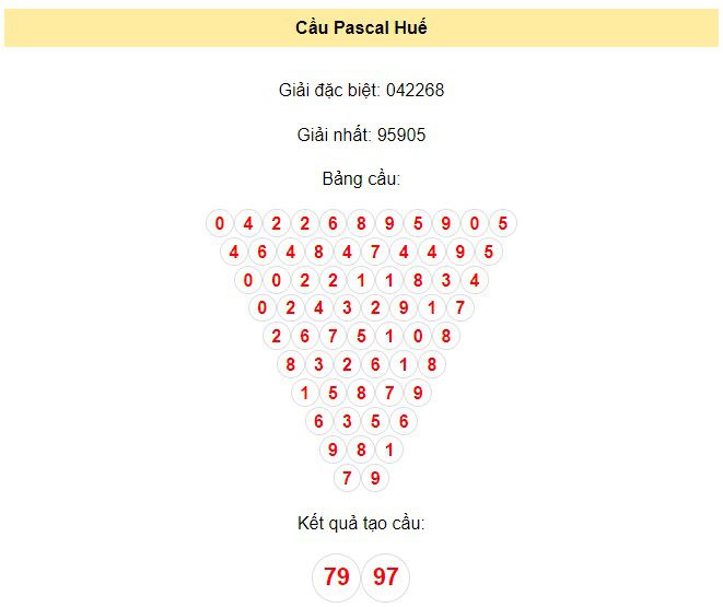 Soi cầu Pascal Huế 18/12/2023