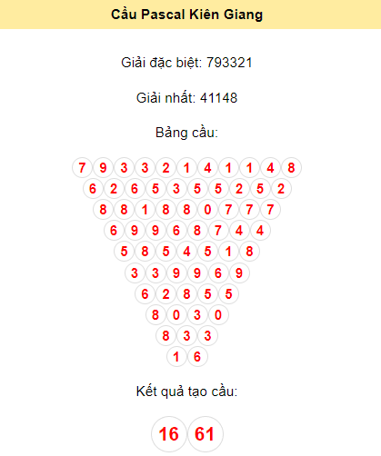 Soi cầu Pascal XSKG 17/12/2023