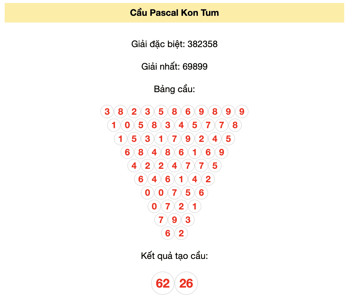 Soi cầu Pascal Kon Tum 17/12/2023