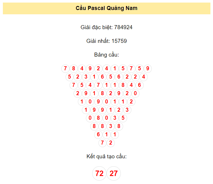 Chốt số Quảng Nam ngày 12/12/2023 bằng phương pháp Pascal