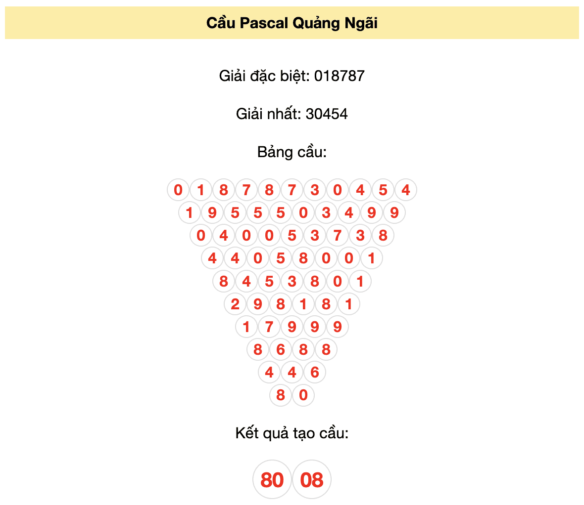 Soi cầu Pascal Quảng Ngãi 16/12/2023