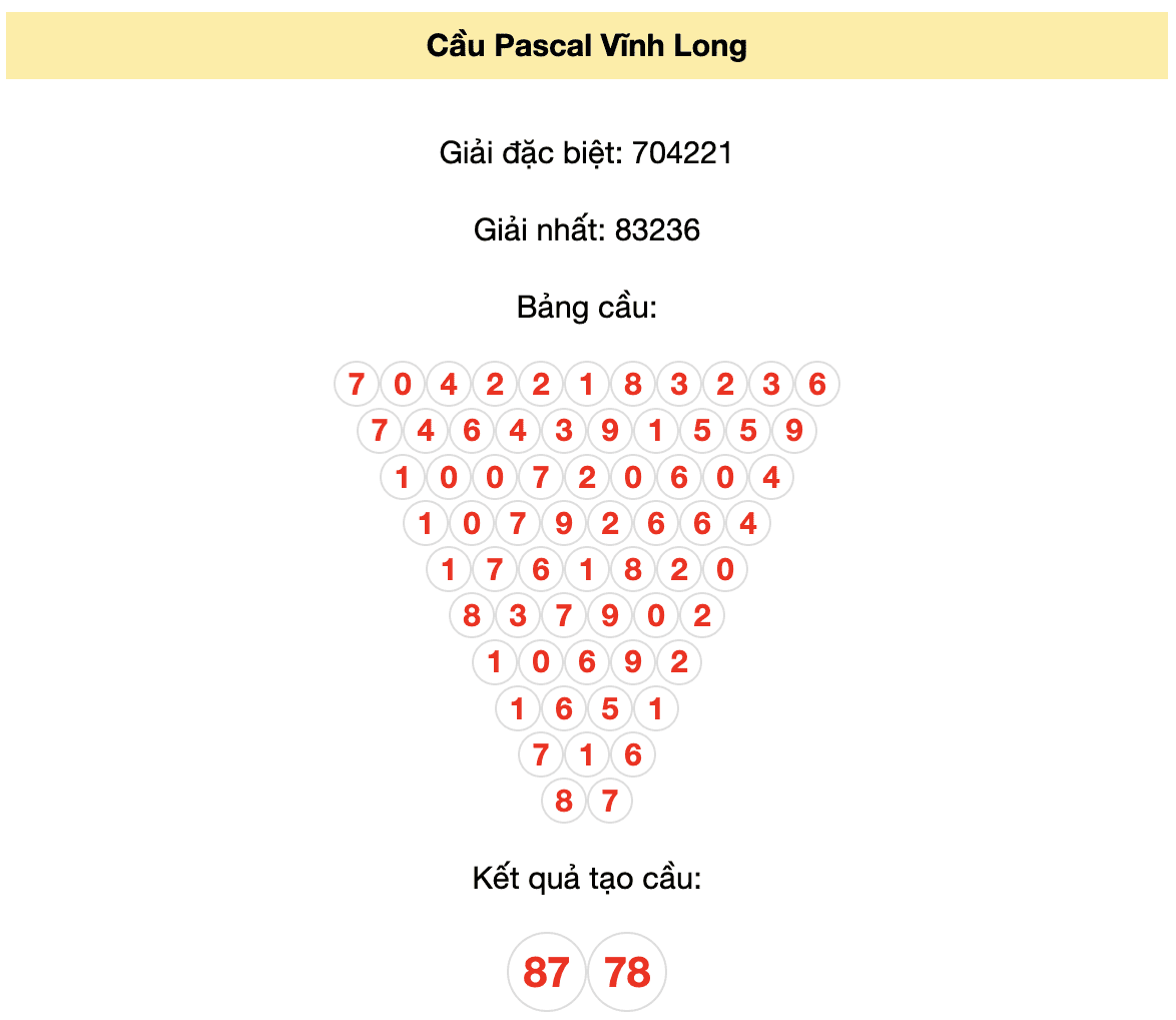 Soi cầu Pascal Vĩnh Long 22/12/2023