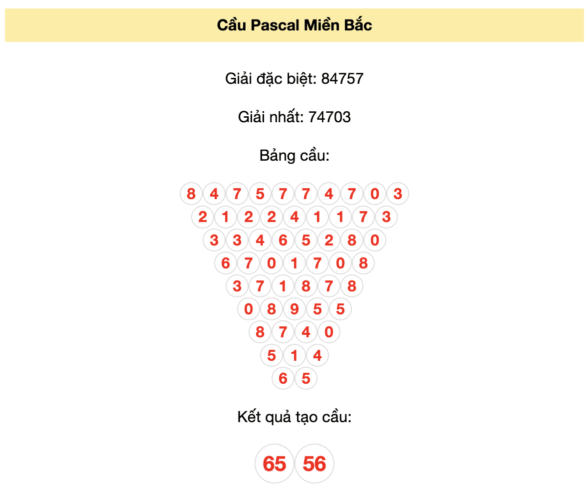 Soi cầu Pascal XSMB 4/12/2023