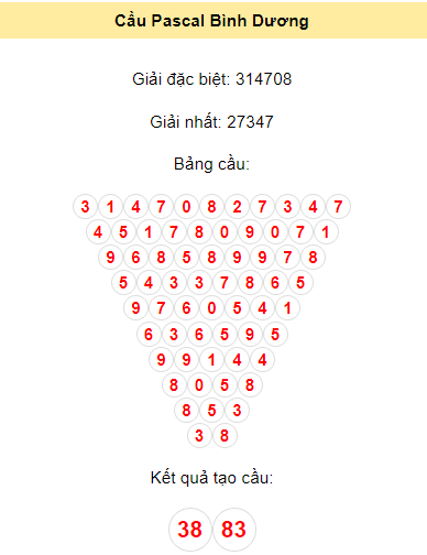 Soi cầu XSBD 15/12/2023 bằng Pascal