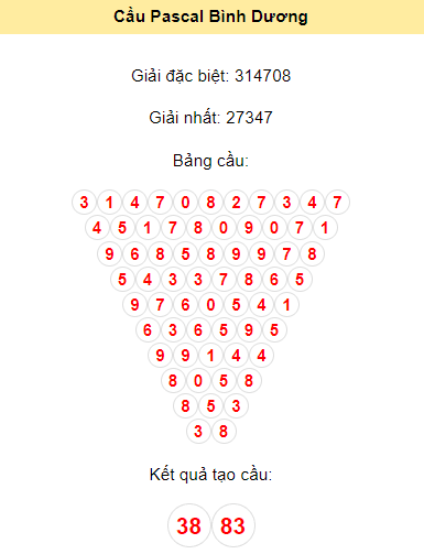 Soi cầu Pascal XSBD ngày 15/12/2023