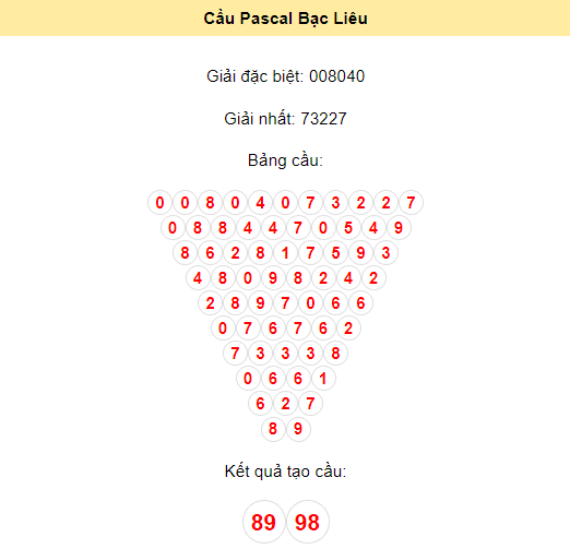 Chốt số XSBL ngày 19/12/2023 bằng phương pháp Pascal