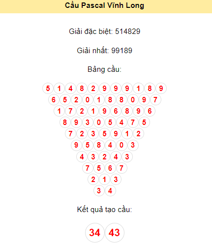 Soi cầu XSVL 15/12/2023 bằng Pascal