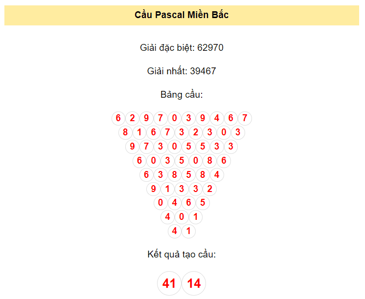 Chốt số XSMB ngày 19/12/2023 bằng phương pháp Pascal