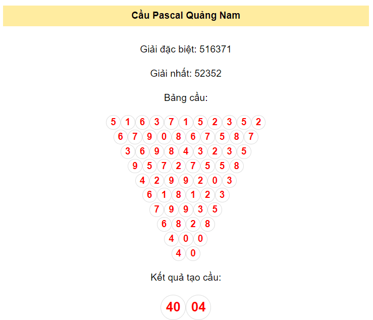 Chốt số Quảng Nam ngày 19/12/2023 bằng phương pháp Pascal