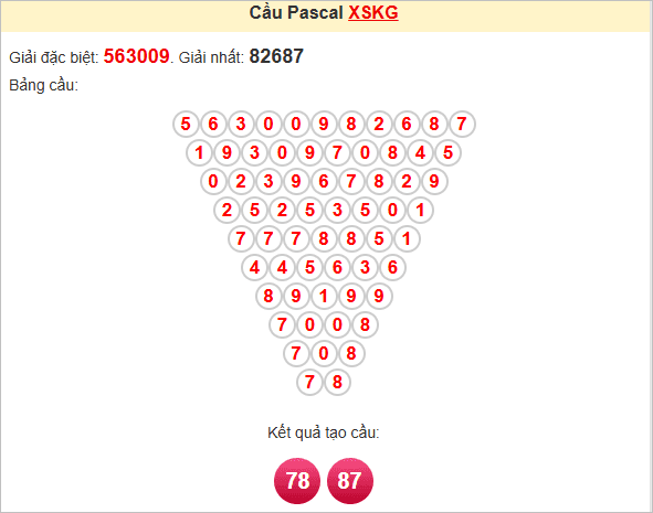 Soi cầu Pascale Kiên Giang
