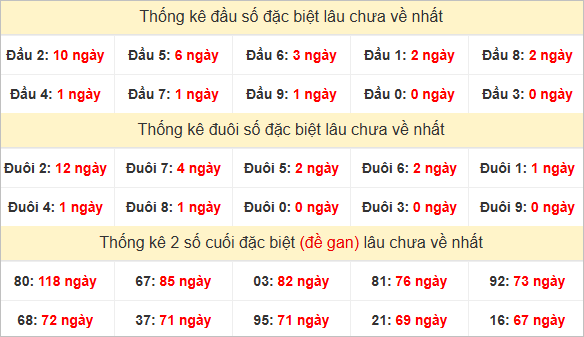 Đầu, đuôi GĐB lâu chưa về